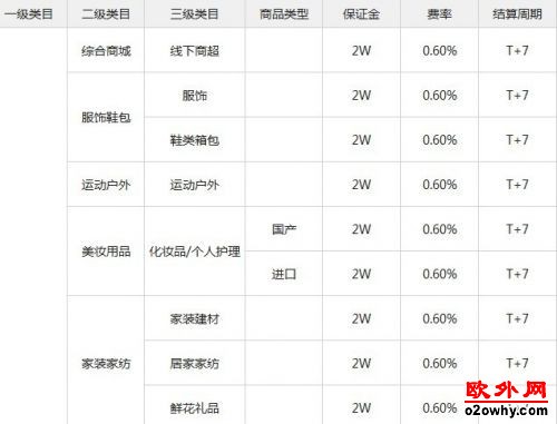 微信支付已正式开放申请,如何申请微信支付？